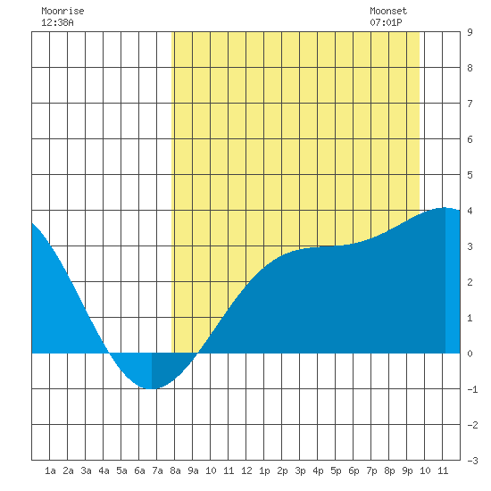 Unalga Bight tide chart for Tuesday, August 27, 2024