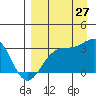 Unalga Bight tide chart for Tuesday, August 27, 2024