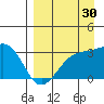 Unalga Bight tide chart for Friday, August 30, 2024