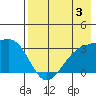 Unalga Bight tide chart for Saturday, August 3, 2024