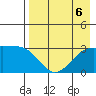 Unalga Bight tide chart for Tuesday, August 6, 2024