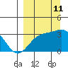 Unalga Bight tide chart for Wednesday, September 11, 2024