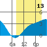 Unalga Bight tide chart for Friday, September 13, 2024