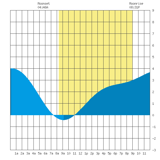 Unalga Bight tide chart for Sunday, September 15, 2024