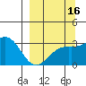 Unalga Bight tide chart for Monday, September 16, 2024