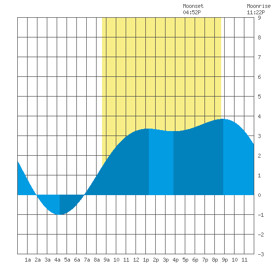 Unalga Bight tide chart for Monday, September 23, 2024