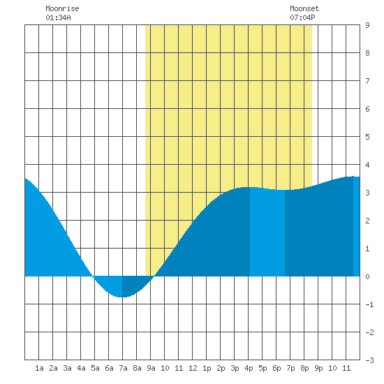 Unalga Bight tide chart for Thursday, September 26, 2024