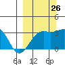 Unalga Bight tide chart for Thursday, September 26, 2024
