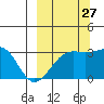 Unalga Bight tide chart for Friday, September 27, 2024