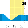 Unalga Bight tide chart for Sunday, September 29, 2024