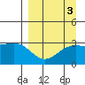 Unalga Bight tide chart for Tuesday, September 3, 2024