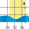 Unalga Bight tide chart for Wednesday, September 4, 2024