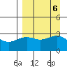 Unalga Bight tide chart for Friday, September 6, 2024
