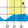 Unalga Bight tide chart for Sunday, September 8, 2024