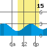 Unalga Bight tide chart for Tuesday, October 15, 2024
