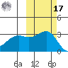 Unalga Bight tide chart for Thursday, October 17, 2024