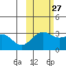 Unalga Bight tide chart for Sunday, October 27, 2024