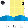 Unalga Bight tide chart for Wednesday, October 2, 2024