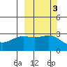 Unalga Bight tide chart for Thursday, October 3, 2024