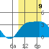 Unalga Bight tide chart for Wednesday, October 9, 2024