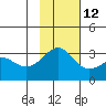 Unalga Bight tide chart for Tuesday, November 12, 2024