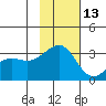 Unalga Bight tide chart for Wednesday, November 13, 2024