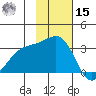 Unalga Bight tide chart for Friday, November 15, 2024
