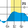 Unalga Bight tide chart for Thursday, November 21, 2024