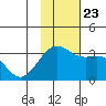 Unalga Bight tide chart for Saturday, November 23, 2024