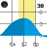 Unalga Bight tide chart for Saturday, November 30, 2024