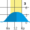 Unalga Bight tide chart for Sunday, November 3, 2024