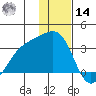 Unalga Bight tide chart for Saturday, December 14, 2024