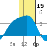 Unalga Bight tide chart for Sunday, December 15, 2024