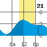Unalga Bight tide chart for Saturday, December 21, 2024
