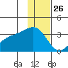 Unalga Bight tide chart for Thursday, December 26, 2024