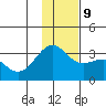 Unalga Bight tide chart for Monday, December 9, 2024