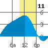 Unalga Bight tide chart for Saturday, January 11, 2025
