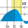 Unalga Bight tide chart for Sunday, January 12, 2025