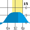 Unalga Bight tide chart for Wednesday, January 15, 2025