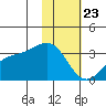 Unalga Bight tide chart for Thursday, January 23, 2025