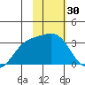 Unalga Bight tide chart for Thursday, January 30, 2025
