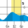 Unalga Bight tide chart for Sunday, January 5, 2025