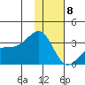 Unalga Bight tide chart for Wednesday, January 8, 2025
