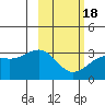Unalga Bight tide chart for Tuesday, February 18, 2025