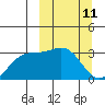 Unalga Bight tide chart for Tuesday, March 11, 2025