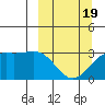Unalga Bight tide chart for Wednesday, March 19, 2025