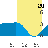 Unalga Bight tide chart for Thursday, March 20, 2025