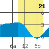 Unalga Bight tide chart for Friday, March 21, 2025