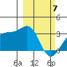 Unalga Bight tide chart for Friday, March 7, 2025