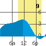 Unalga Bight tide chart for Sunday, March 9, 2025